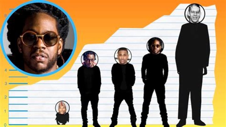 Unveiling the Height of 2 Chainz: The Tall Tale of a Hip-Hop Icon