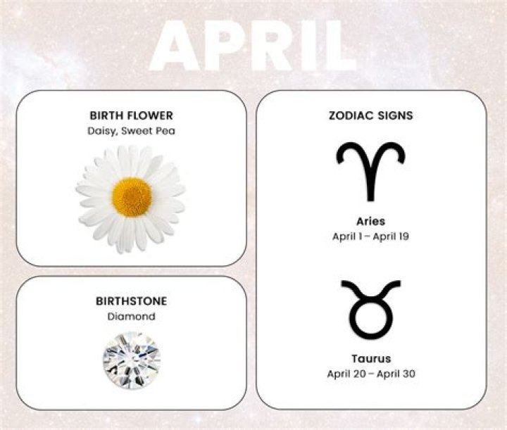 Exploring the Vibrant Energy of the April Zodiac Sign