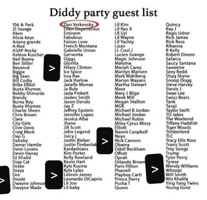Exploring the Diddy List: A Journey Through Fame and Influence
