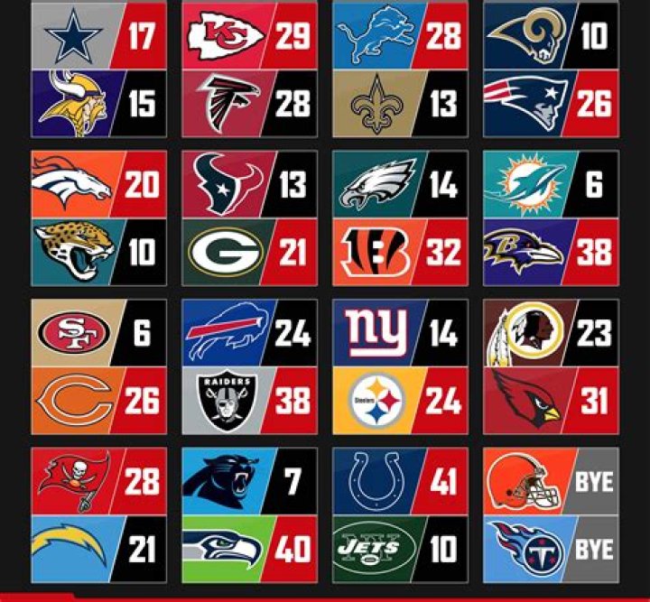 Unraveling the World of Football NFL: More Than Just a Game