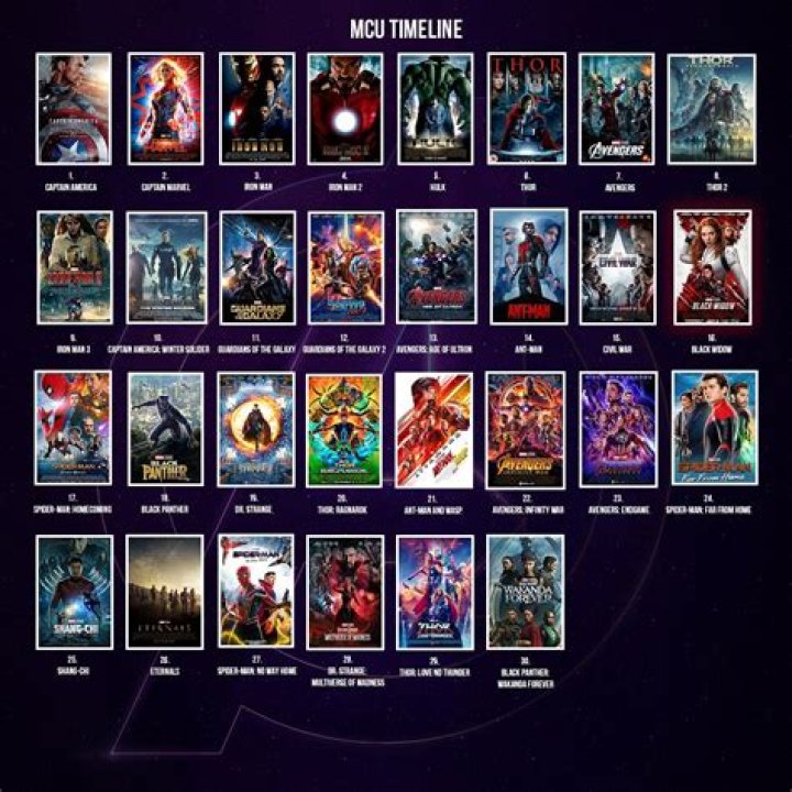 HDHub4U Marvel Movies List: Your Ultimate Guide to Streaming Marvel Cinematic Universe
