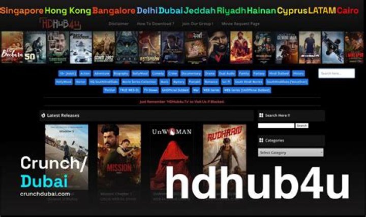 HDHub4u Movies 2024: Your Ultimate Guide to Streaming Movies