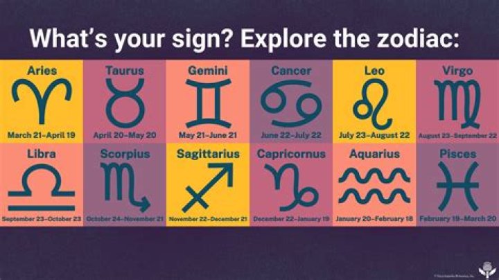 If Your Birthday is February 23, What is Your Sign?