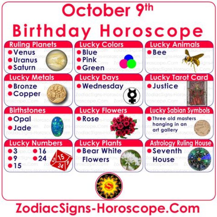 Exploring the Fascinating World of October 9 Zodiac