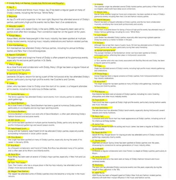 P Diddy List: The Iconic Journey of Sean Combs