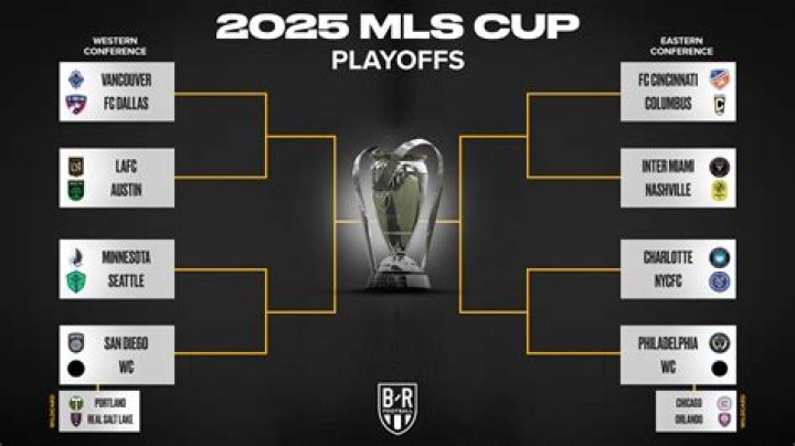 Understanding the Playoff Bracket MLS: A Comprehensive Guide
