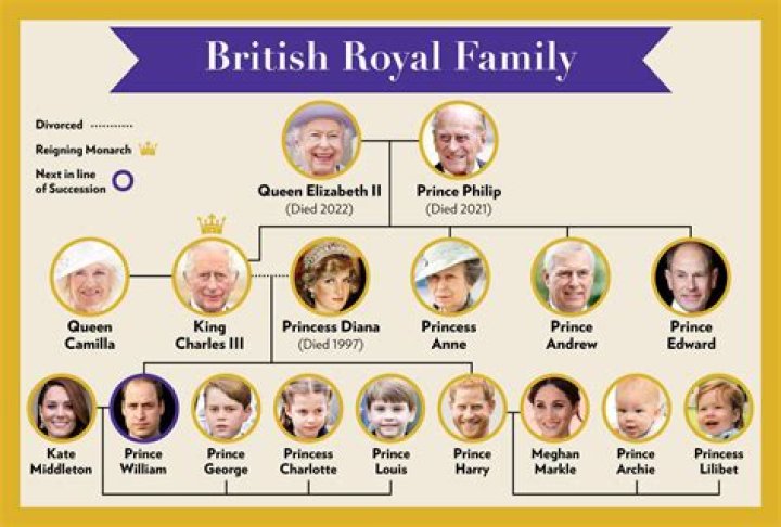 The Magnificent Legacy of the Royal British Family