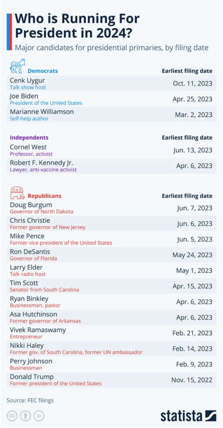 Clint Eastwood's Political Stance: Who Does He Support for President in 2024?